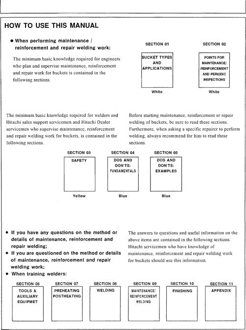 HITACHI BUCKETS EXCAVATOR SERVICE MANUAL