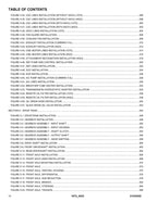 Manual del catálogo de piezas del manipulador telescópico JLG 1075 4523 31222452