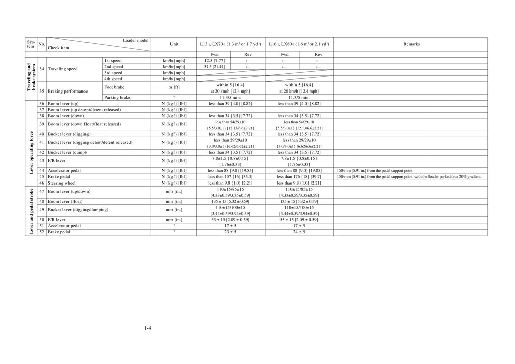 Hitachi LX70-7 LX80-7 Wheel Loader Inspection Manual