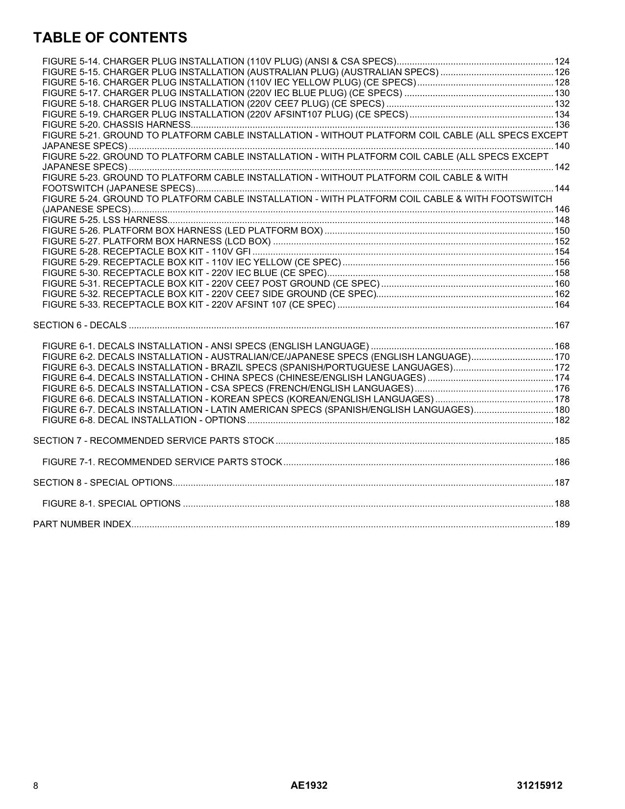 Manual del catálogo de piezas del elevador de tijera JLG AE1932 31215912