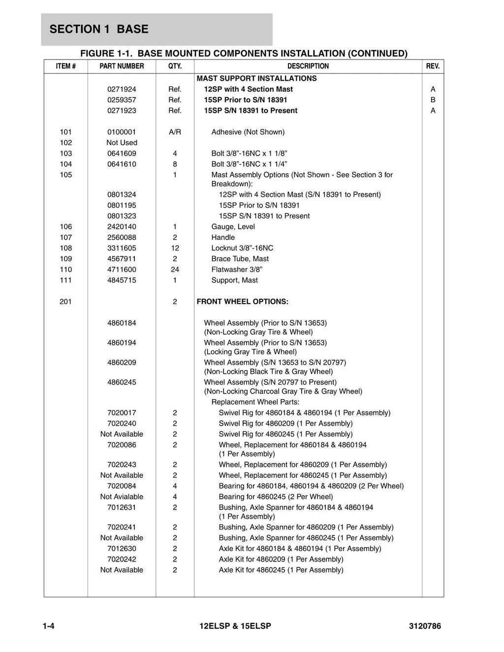 JLG 12ELSP 15ELSP Vertical Mast Parts Catalog Manual