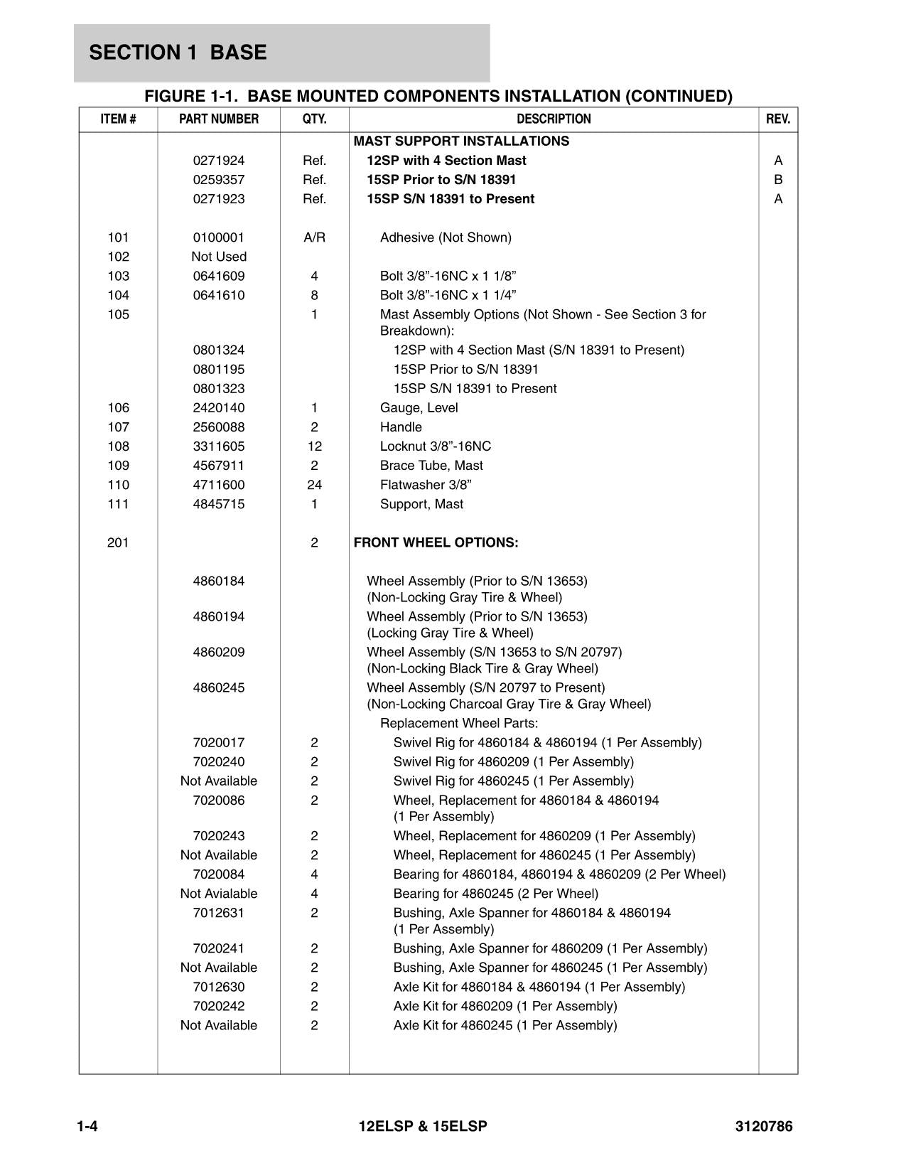 Manual del catálogo de piezas del mástil vertical JLG 12ELSP 15ELSP