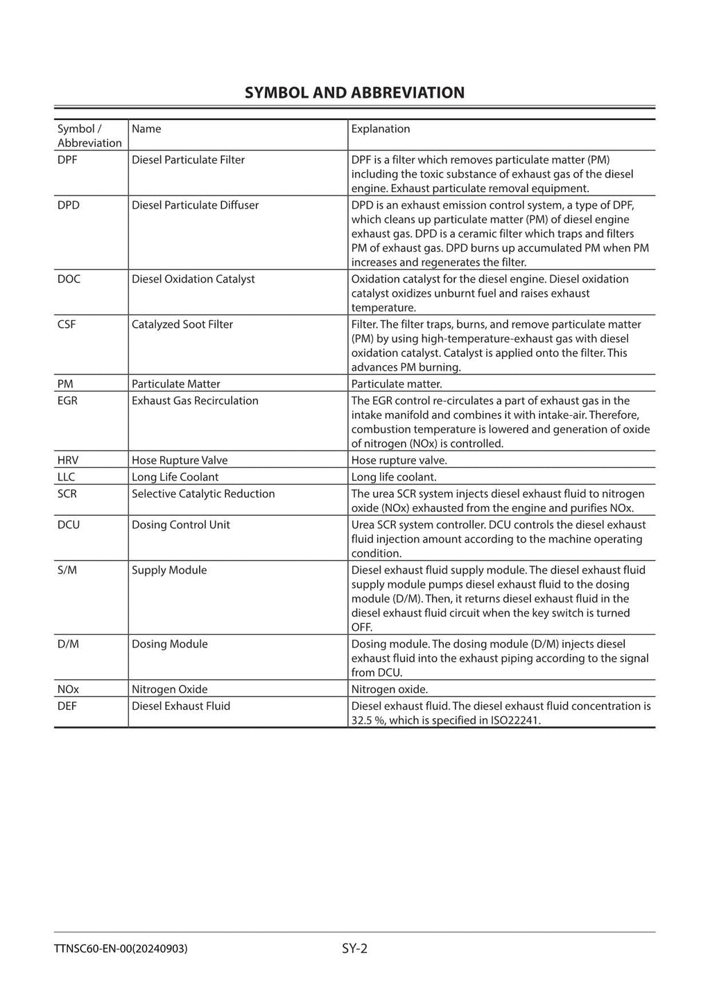 Hitachi ZW100-6 Wheel Loader Technical Manual Troubleshooting +Schematics