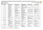 JLG X26JP X770AJ Compact Crawler Boom Parts Catalog Manual C170001399 to Present