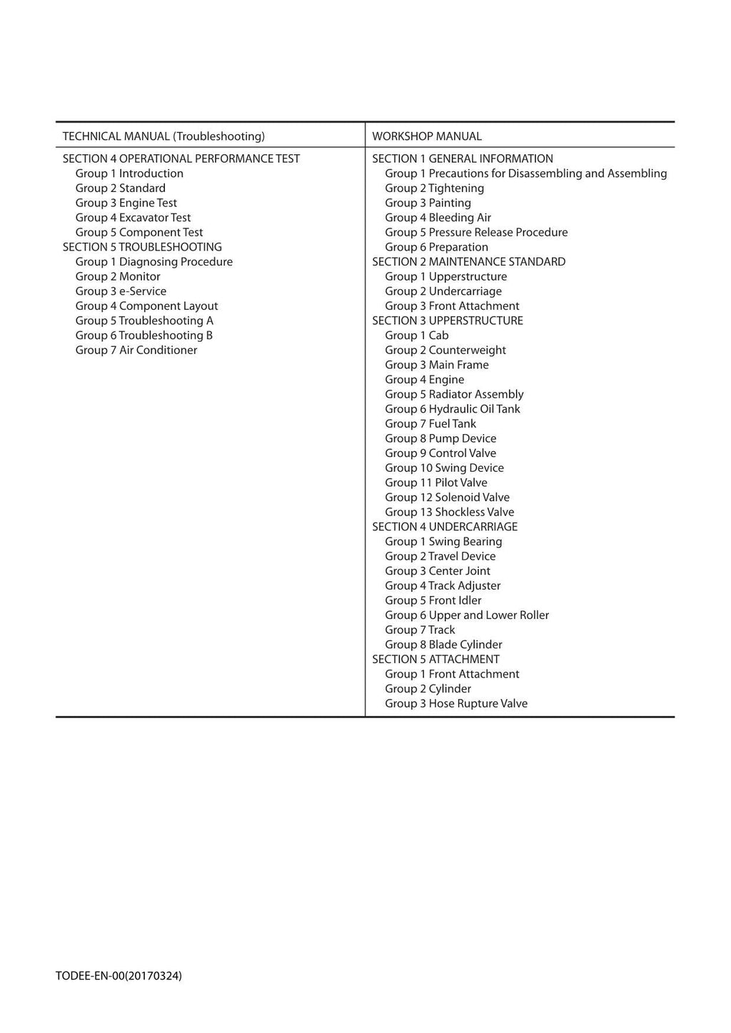 HITACHI ZAXIS ZX85USB-5A Excavator Operational Principle Technical Manual