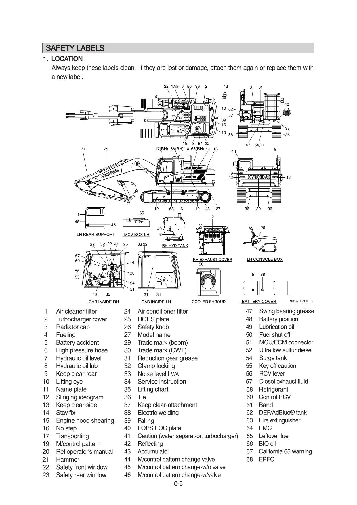 Hyundai HX220 NL CRAWLER EXCAVATOR Operators Maintenance Manual