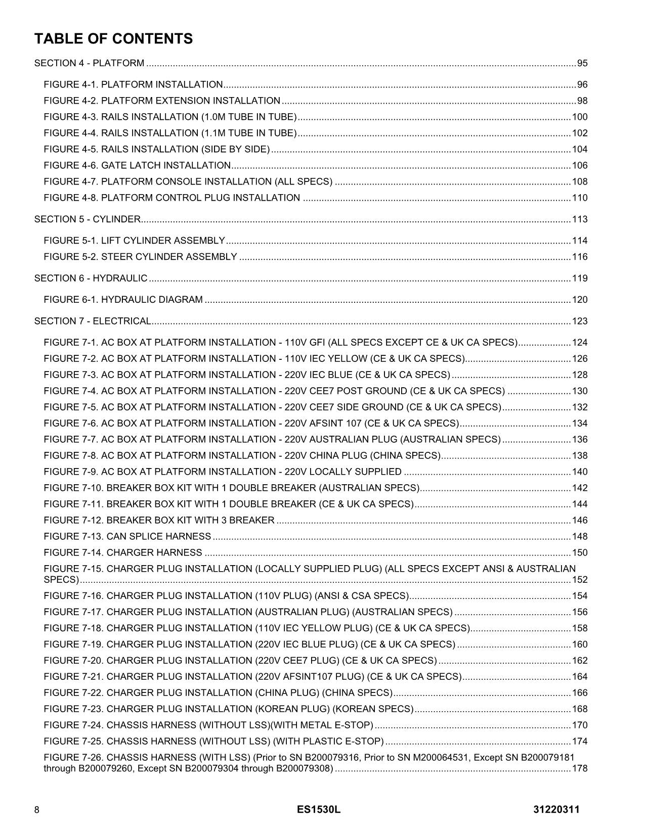 Manual del catálogo de piezas del elevador de tijera JLG ES1530L 31220311