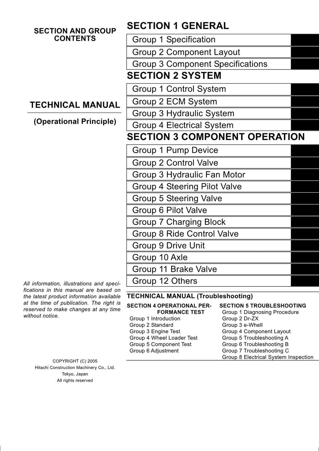 Hitachi ZW220 ZW250 Standard Spec Loader Service Manual Operational Principle