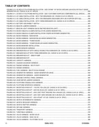 Manual del catálogo de piezas del elevador de pluma JLG 520AJ HC3