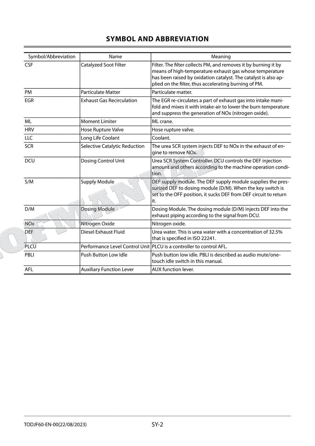 HITACHI ZX210LC-7H Excavator Service Manual Operational Principle