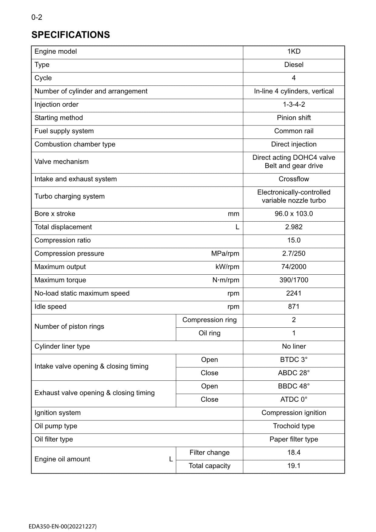 HITACHI 1KD Stage V Exhaust Emission Standard Engine Technical Service Manual