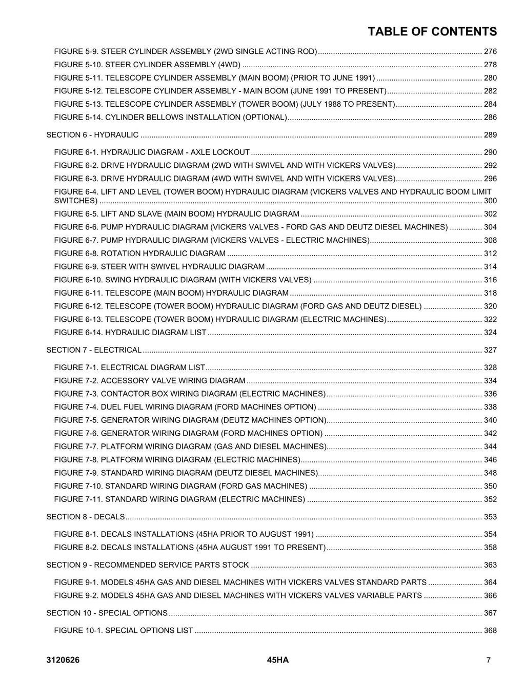 Manual del catálogo de piezas del elevador de pluma JLG 45HA 3120626