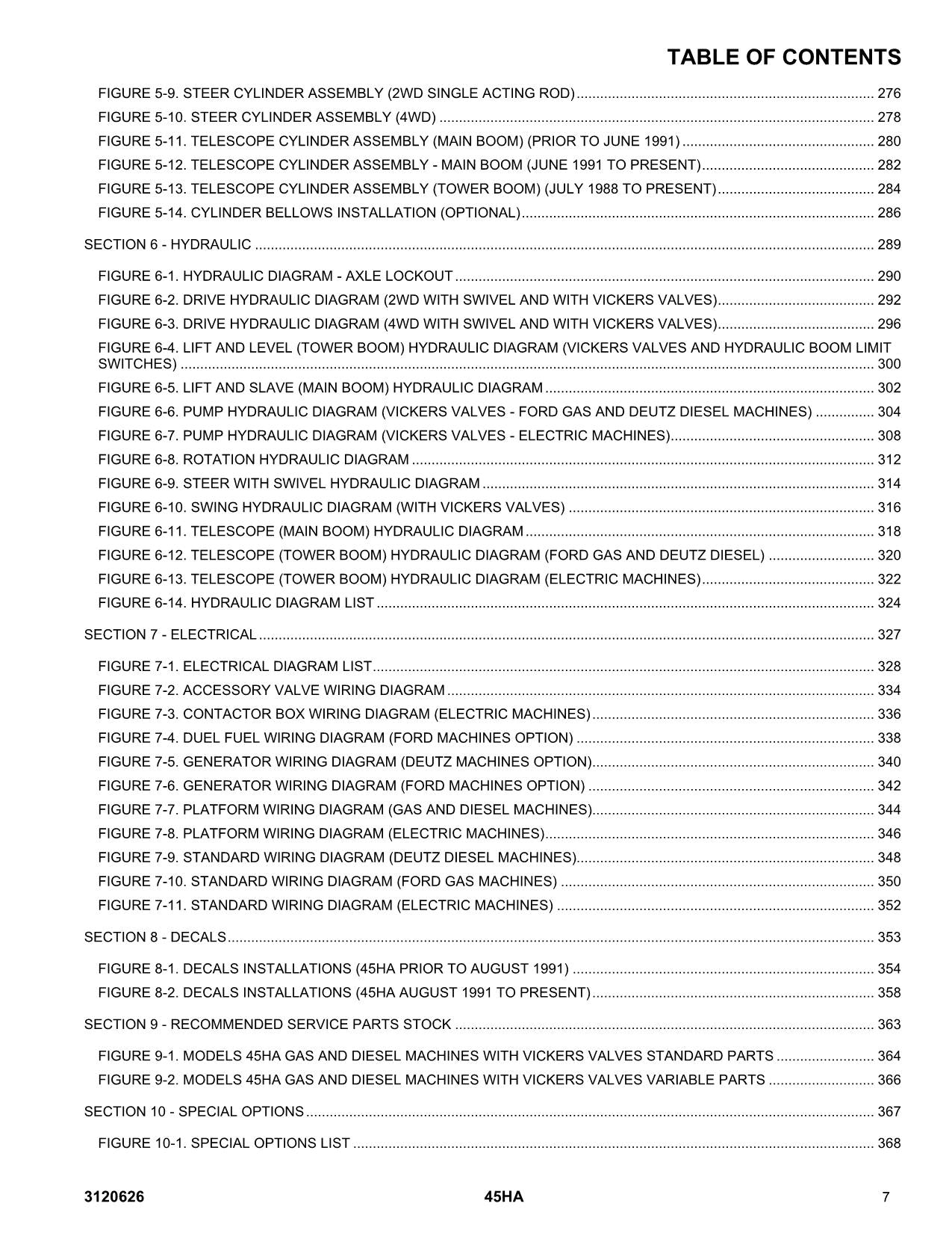 Manual del catálogo de piezas del elevador de pluma JLG 45HA 3120626