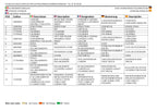 Catálogo de piezas de la excavadora compacta JLG GEN 2 X17JP GEN 2 X500AJ Manual en varios idiomas