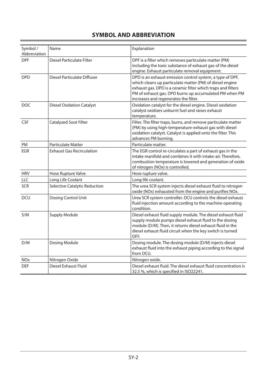HITACHI ZAXIS ZX135US-6 Excavator Workshop Service Manual WDAS50-EN-01