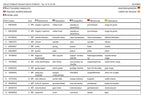 Manual del catálogo de piezas de la pluma sobre orugas compacta JLG GEN 2 X23JA GEN 2 y 3 X700AJ