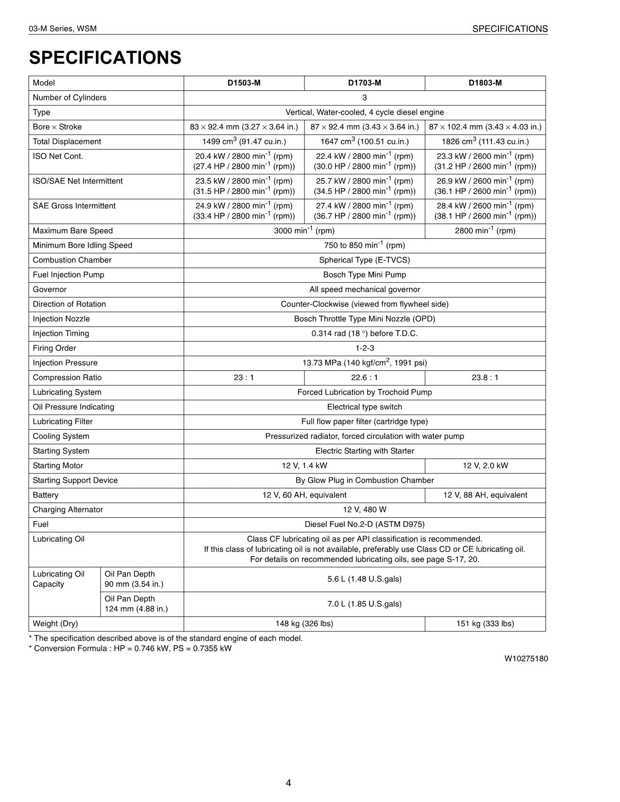 Hitachi 03-M series Wheel Loader Engine Manual