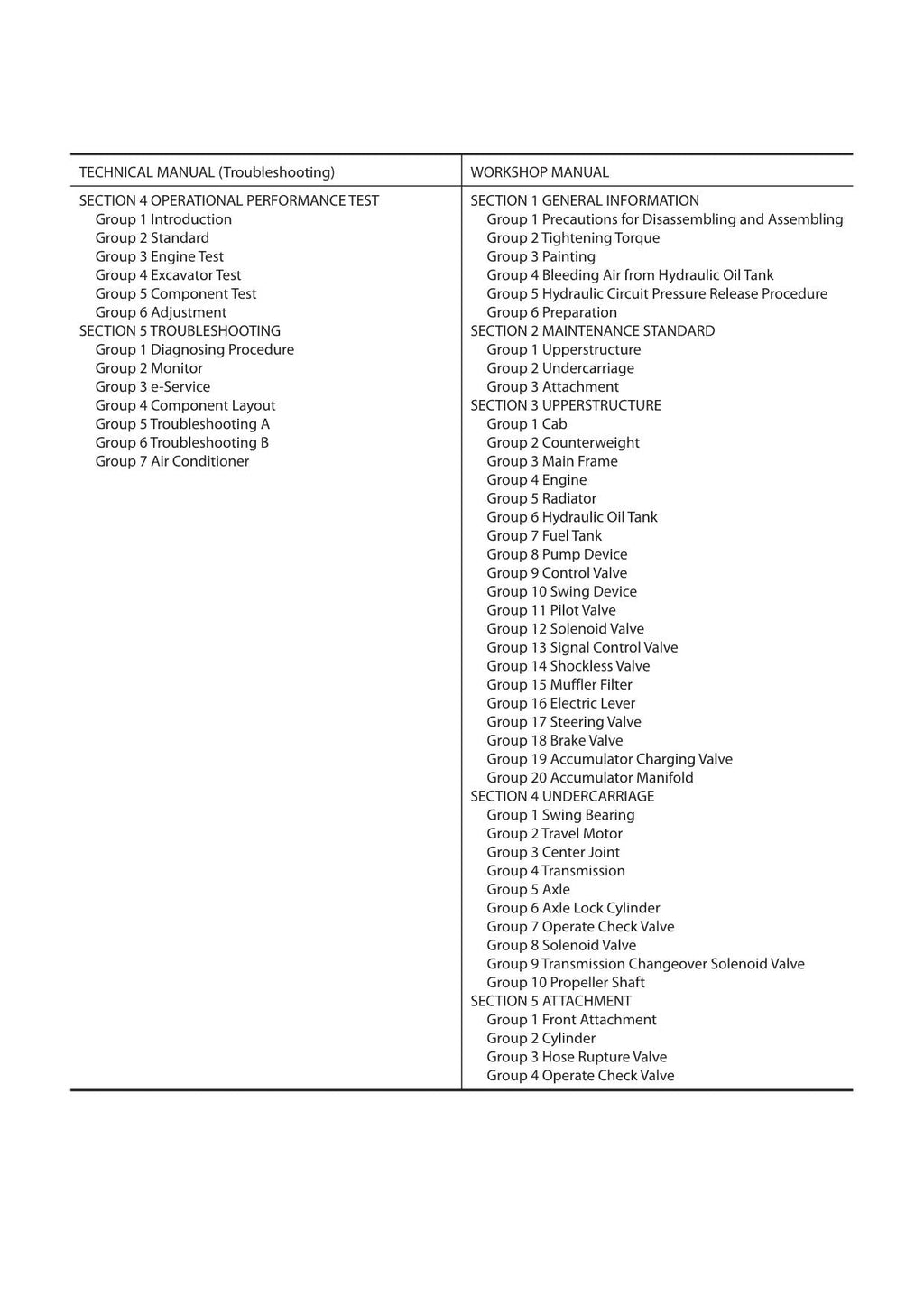 HITACHI ZAXIS ZX140W-5B Excavator Operational Principle Technical Manual