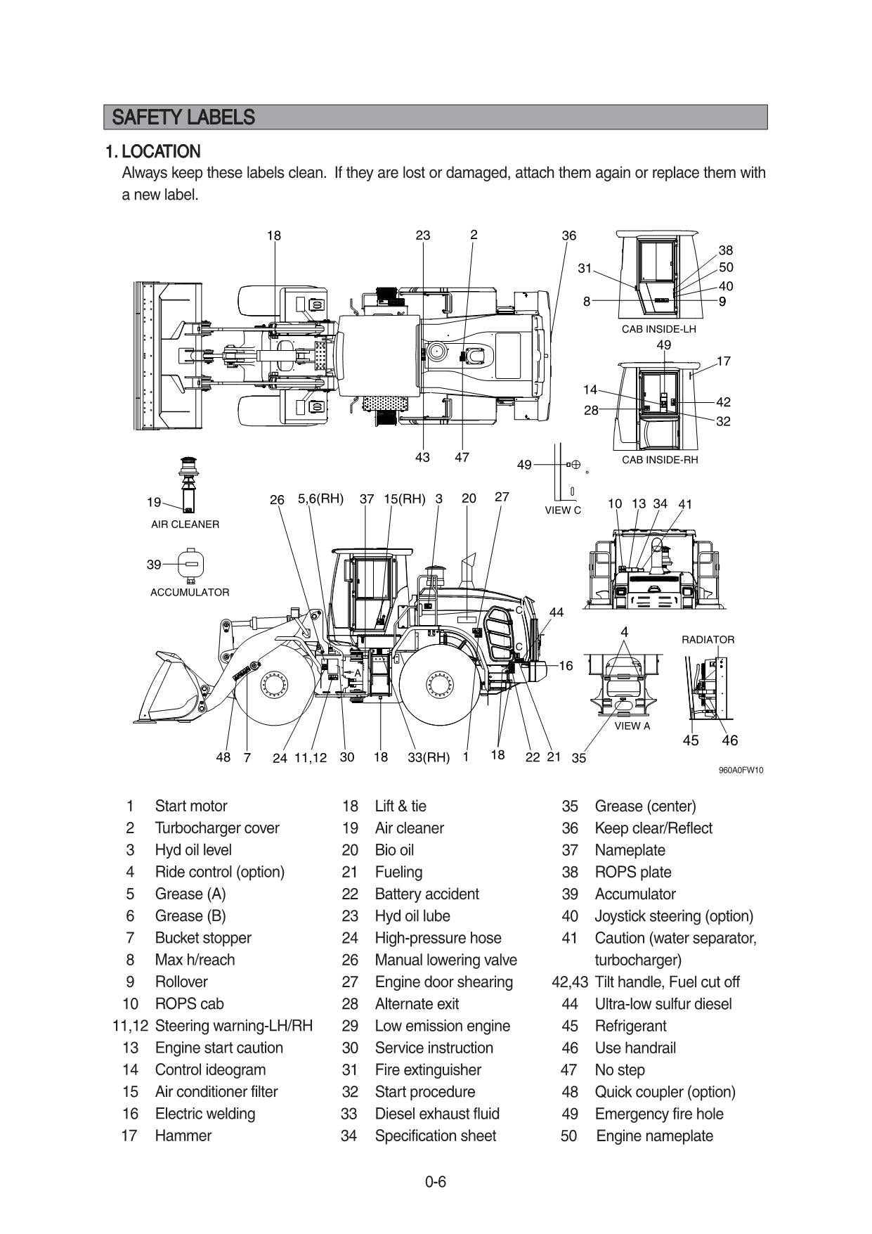 Hyundai HL960A HL960A HD WHEEL LOADER Operators Maintenance Manual