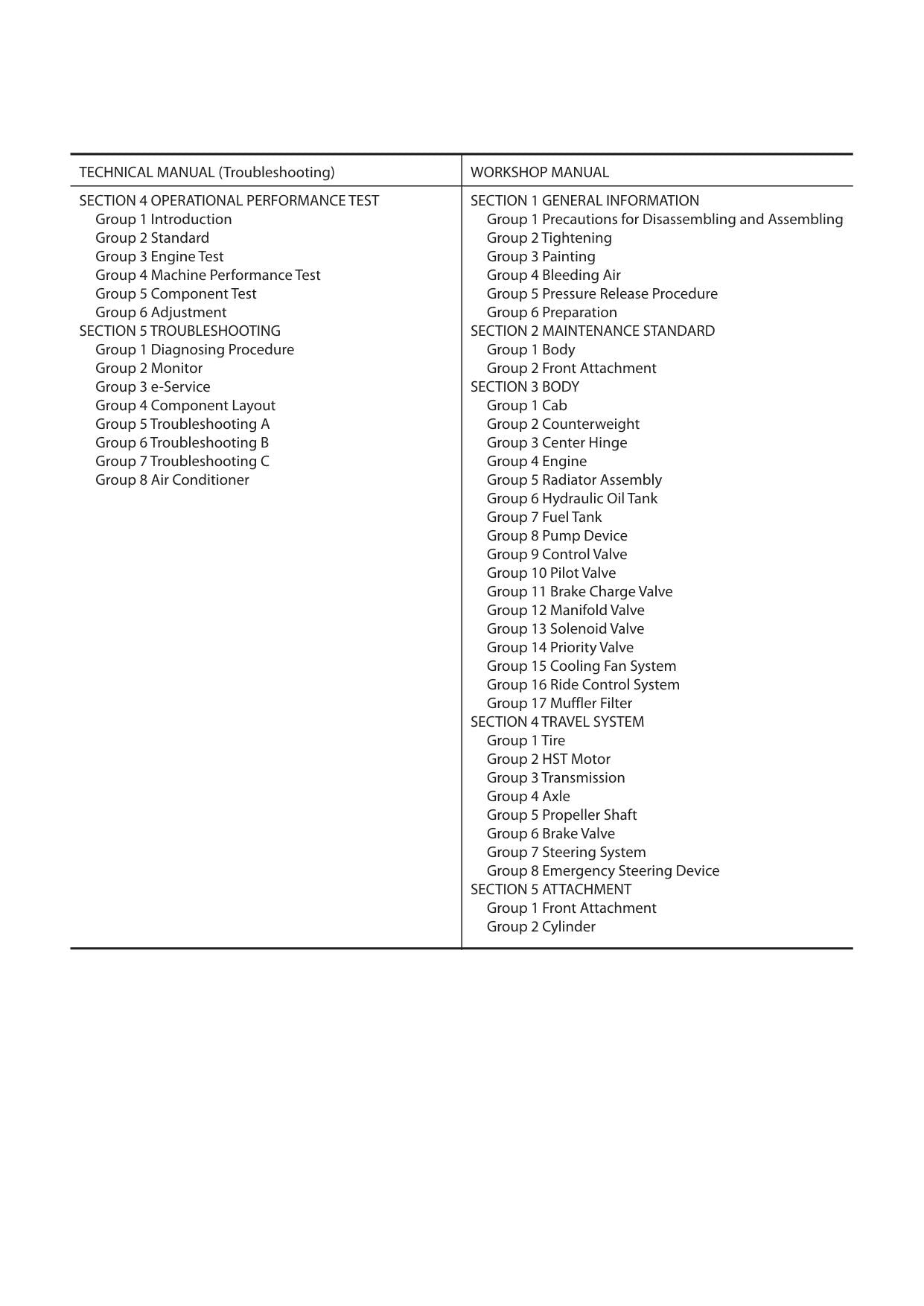 Hitachi ZW140-5B ZW140PL-5B Wheel Loader Technical Manual Operational Principle