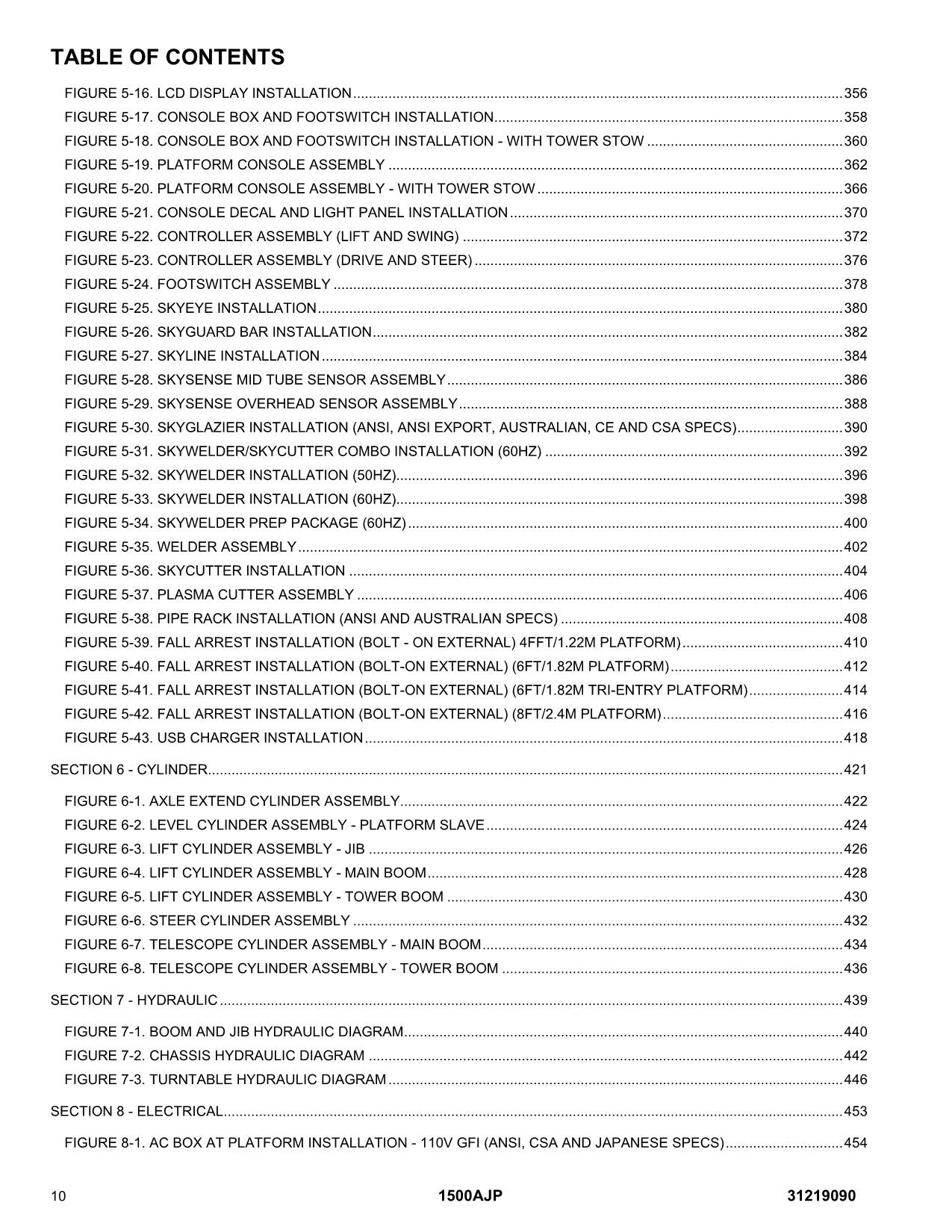 Manual del catálogo de piezas del elevador de pluma JLG 1500AJP 31219090