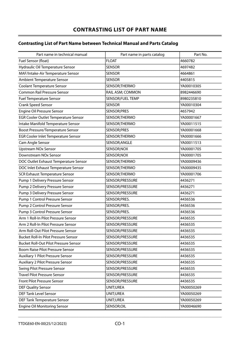 Hitachi ZX350LC-7H Excavator Troubleshooting Service Manual with Schemes