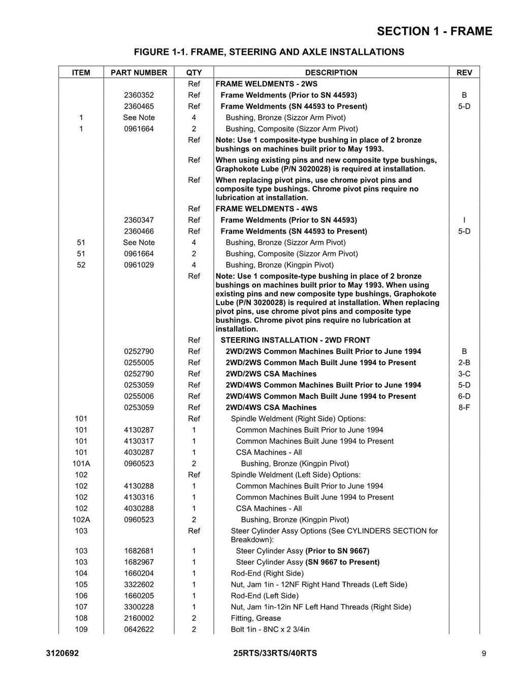 JLG 25RTS 33RTS 40RTS Boom Lift Parts Catalog Manual