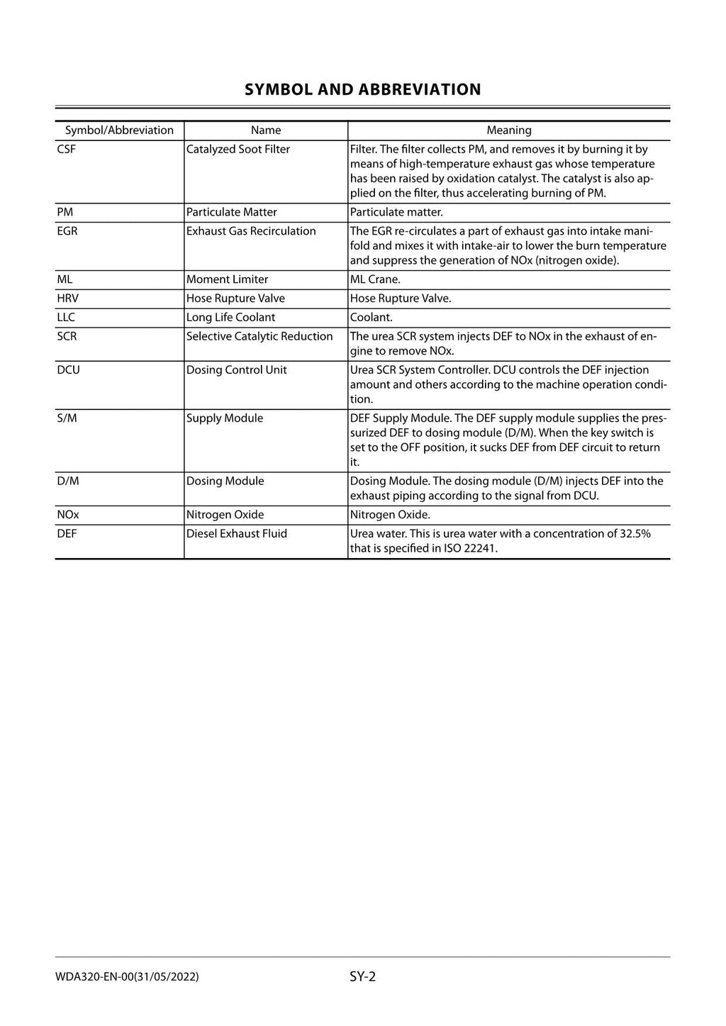 HITACHI ZAXIS ZX130-7 ZX130LCN-7 Excavator Oceanian market Workshop Manual