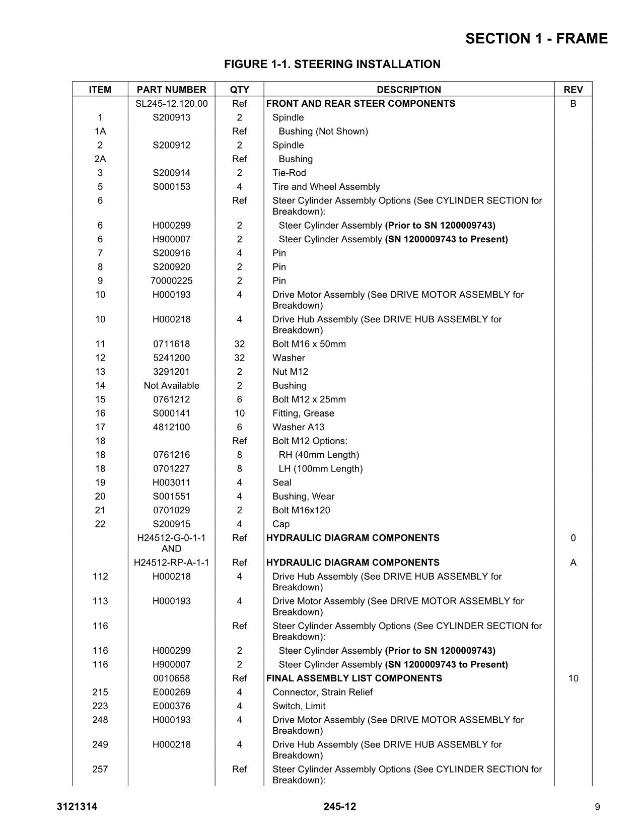 LIFTLUX 245-12 Scissor Lift Parts Catalog Manual