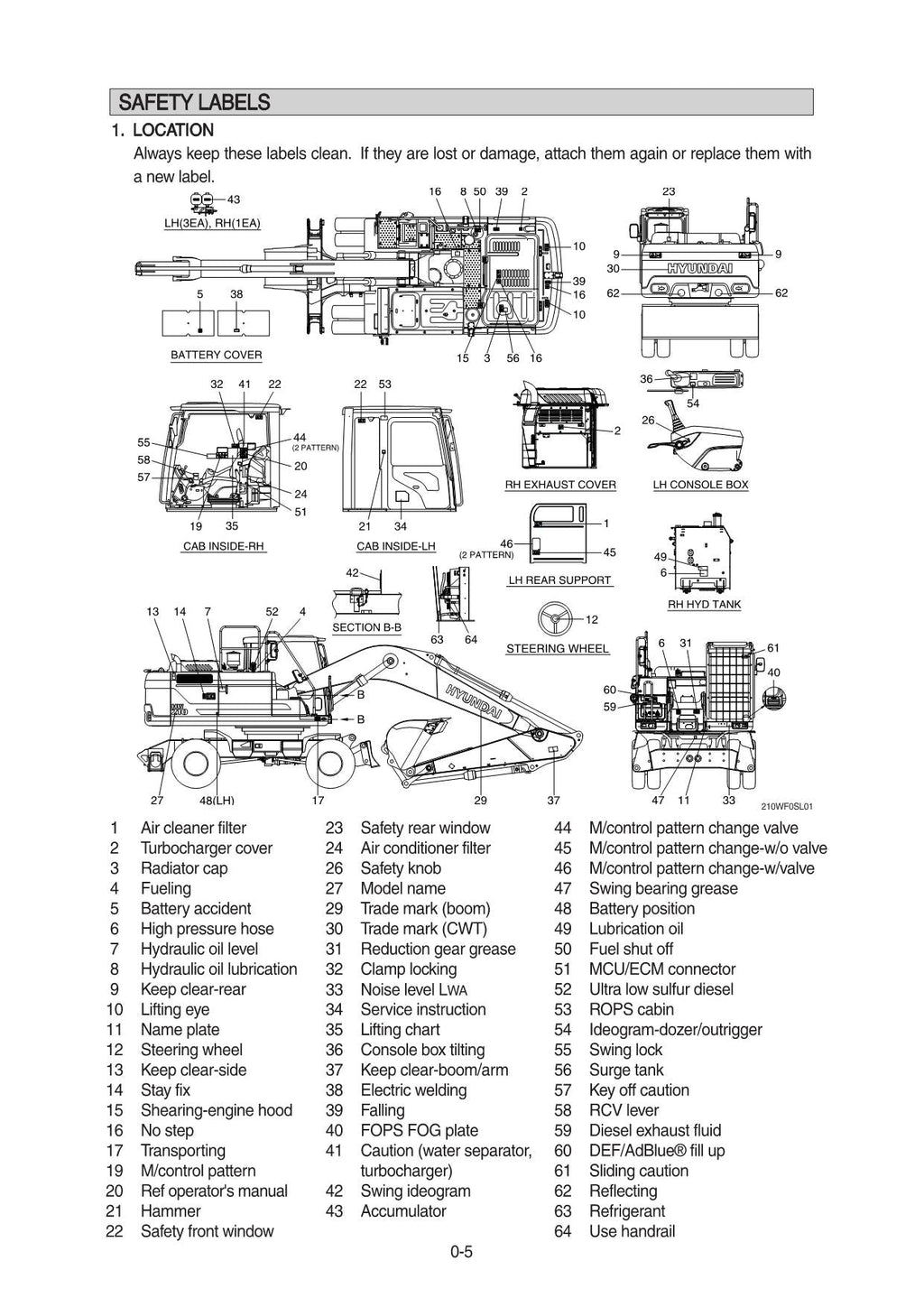 Hyundai HW210 WHEELED EXCAVATOR Operators Maintenance Manual