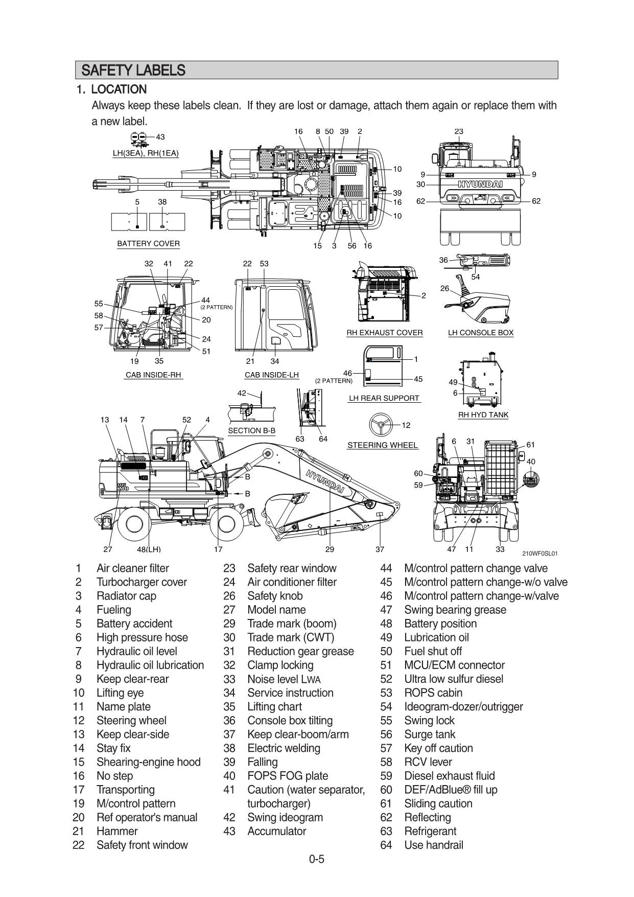 Hyundai HW210 WHEELED EXCAVATOR Operators Maintenance Manual