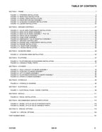 LIFTLUX 320-30 Scissor Lift Parts Catalog Manual