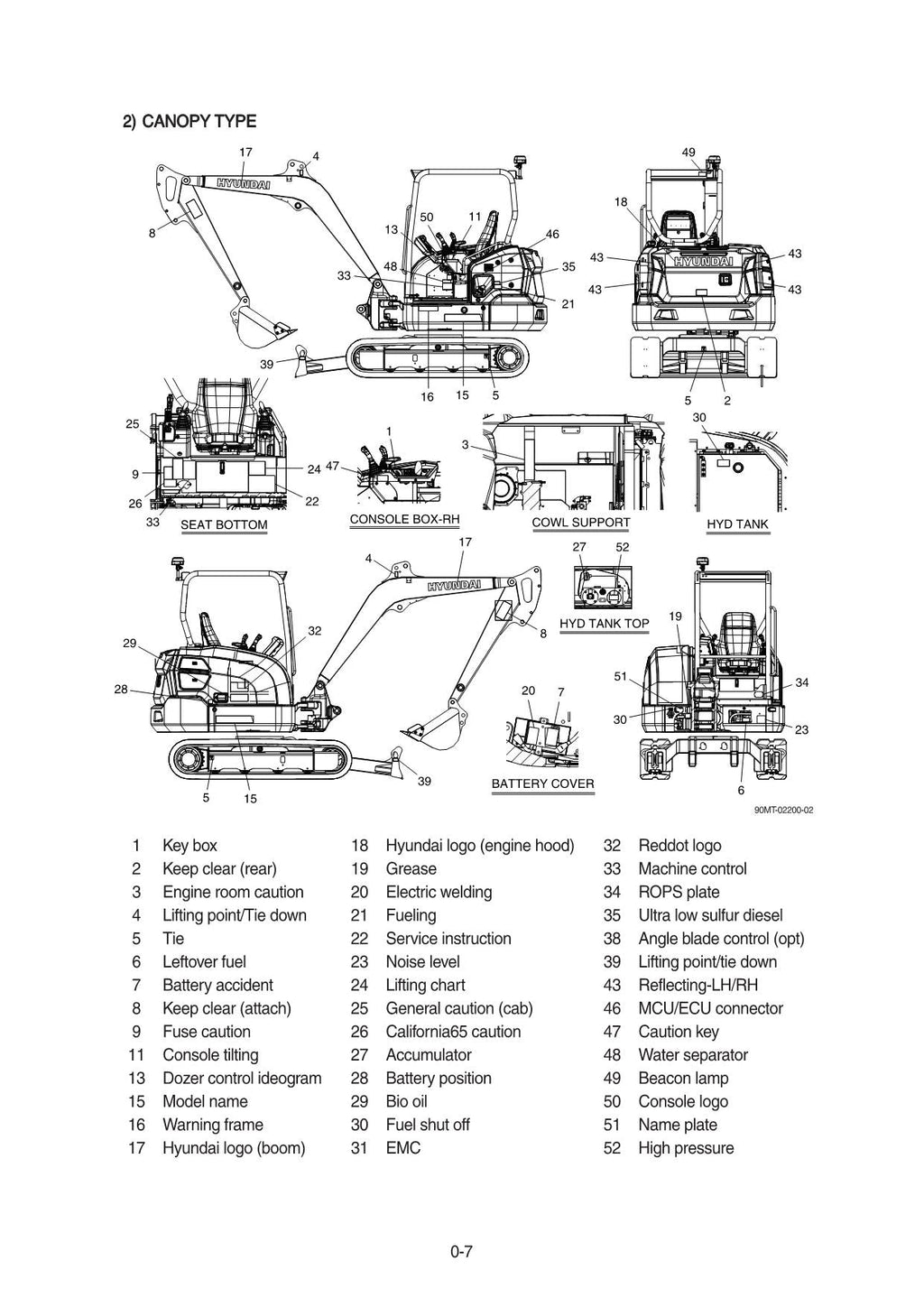 Manual de mantenimiento del operador de la excavadora sobre cadenas Hyundai HX40A