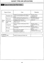 HITACHI BUCKETS EXCAVATOR SERVICE MANUAL