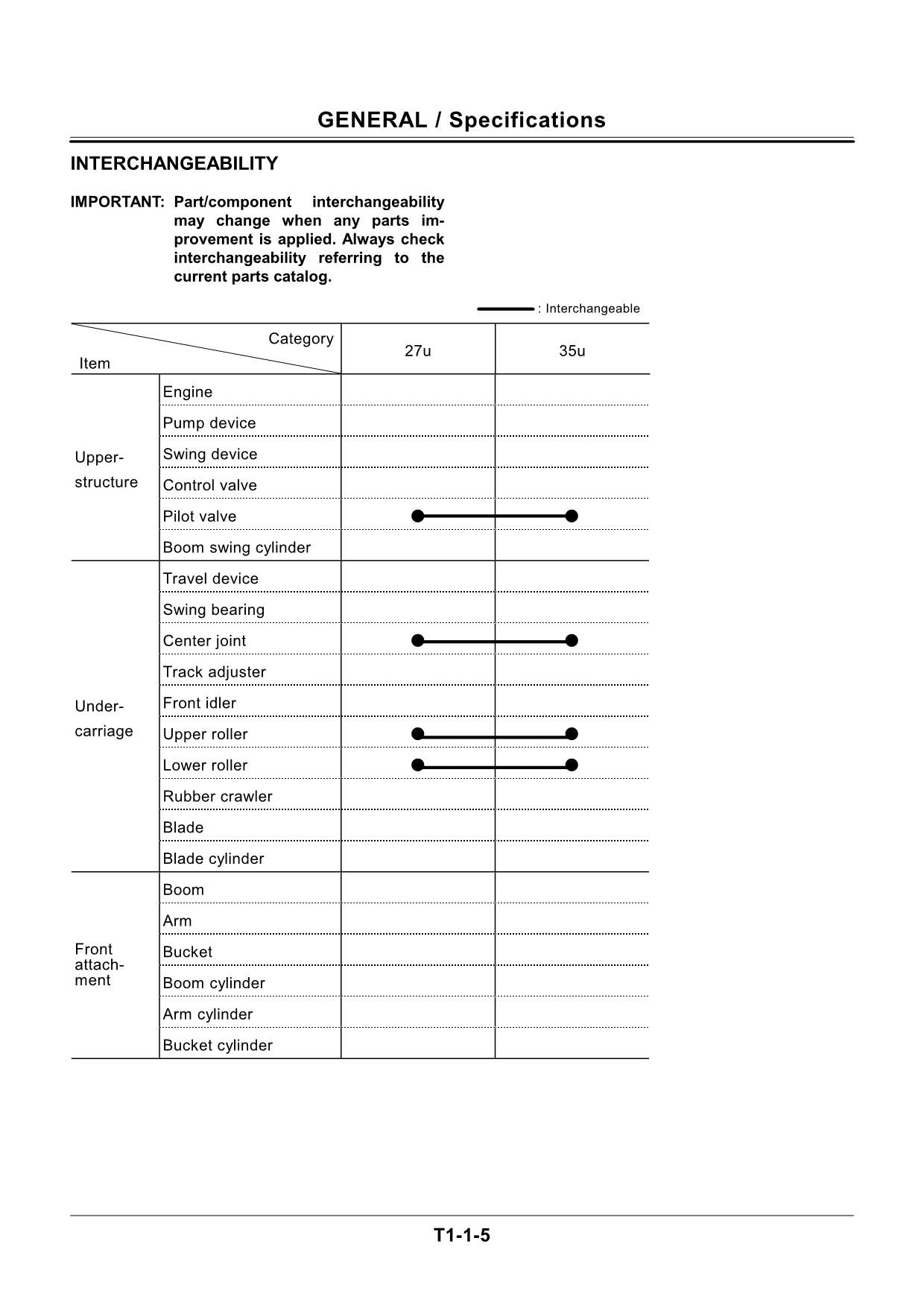 Hitachi EX27U EX35U Excavator Operational Test Troublesh Service Manual Scheme