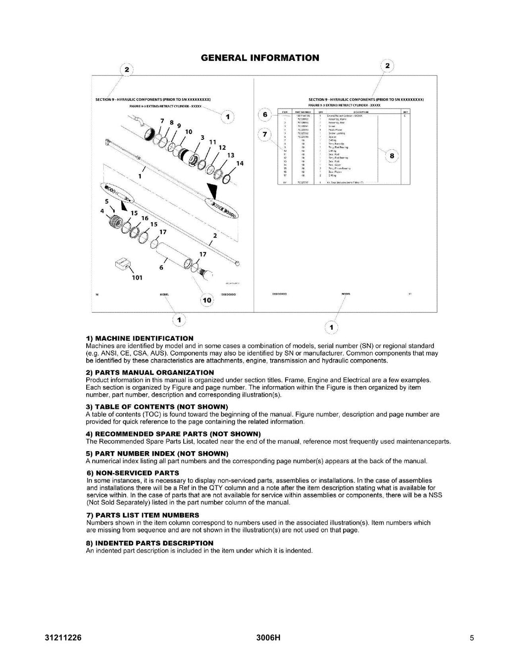 JLG 30.6 3006H Telehandler Parts Catalog Manual