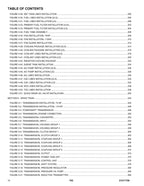 JLG 742 Telehandler Parts Catalog Manual 31211750