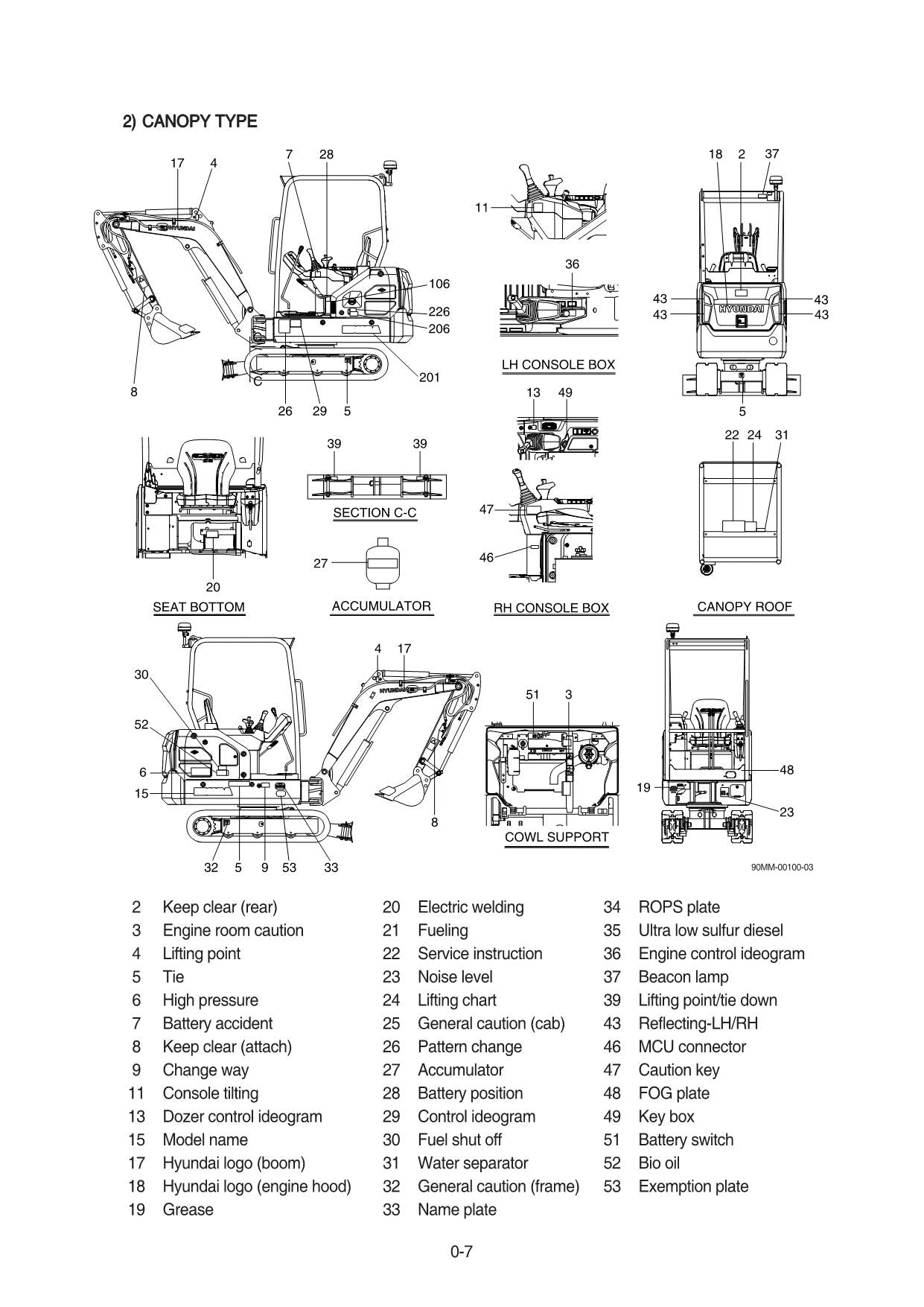 Hyundai HX19A CRAWLER EXCAVATOR Operators Maintenance Manual