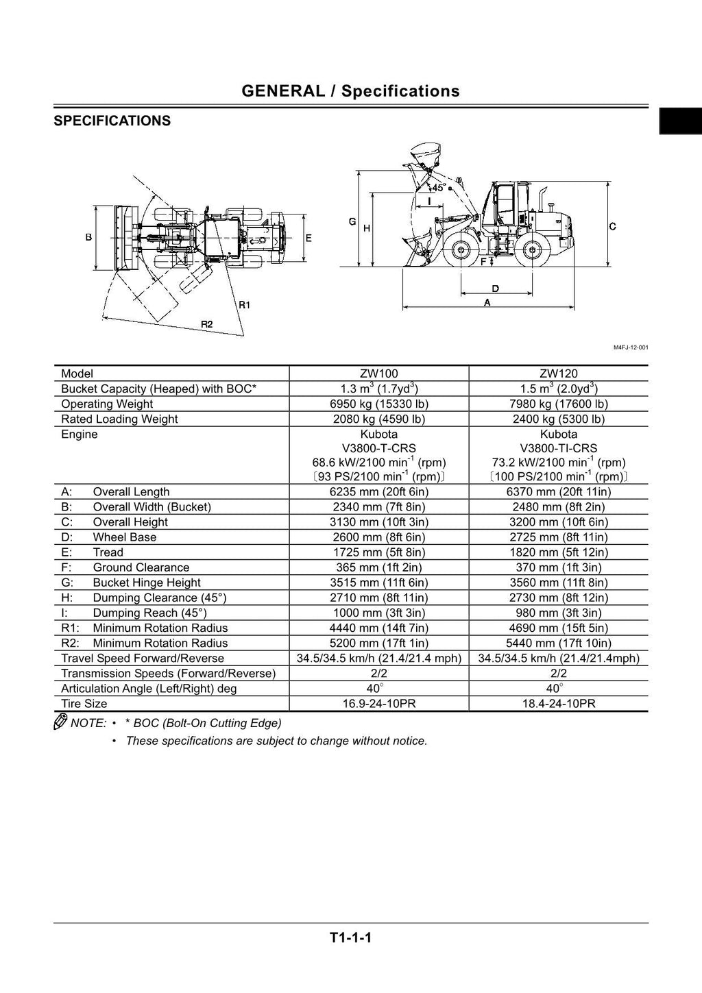 Hitachi ZW100 ZW120 Wheel Loader Technical Manual Operational Principle