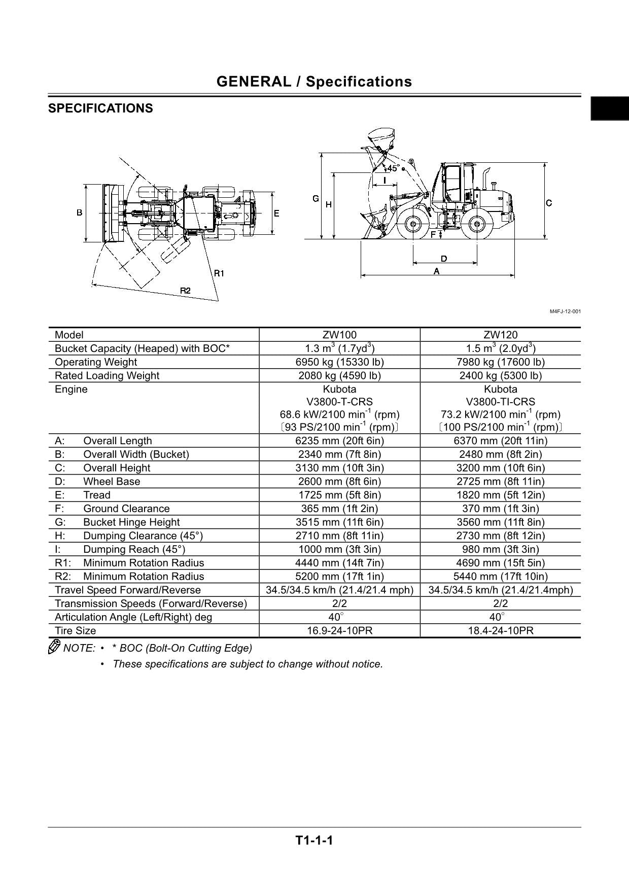 Hitachi ZW100 ZW120 Wheel Loader Technical Manual Operational Principle