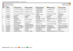 JLG X23J X700AJ Compact Crawler Boom Parts Catalog Manual Multi language