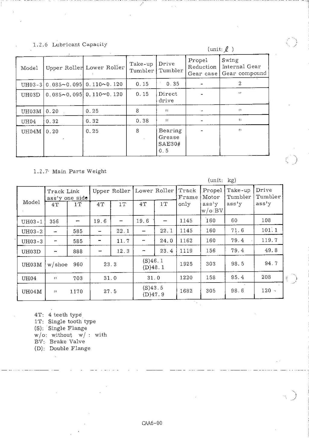 HITACHI UH03 UH04 Common SM A Excavator Service Manual