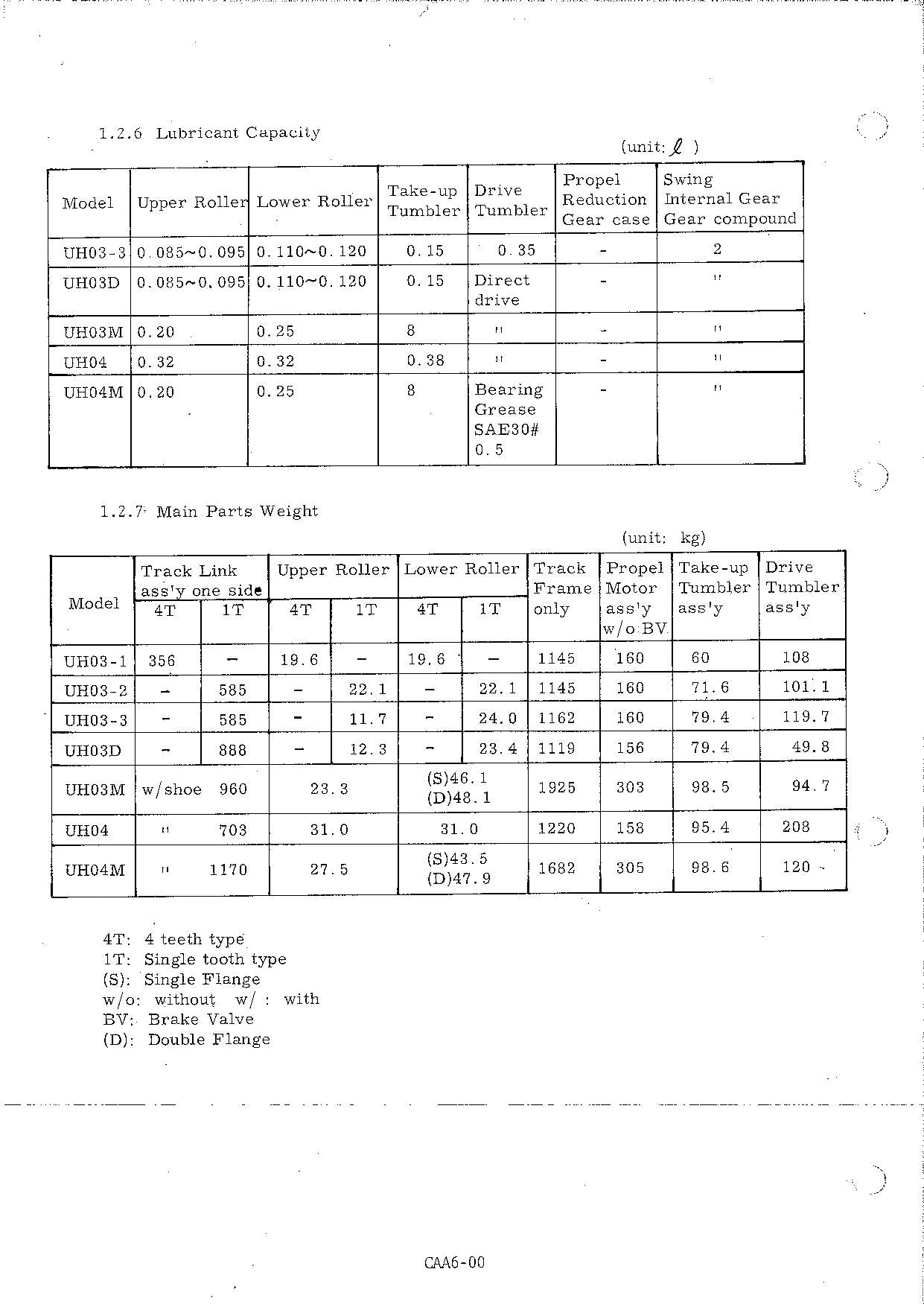 HITACHI UH03 UH04 Common SM A Excavator Service Manual