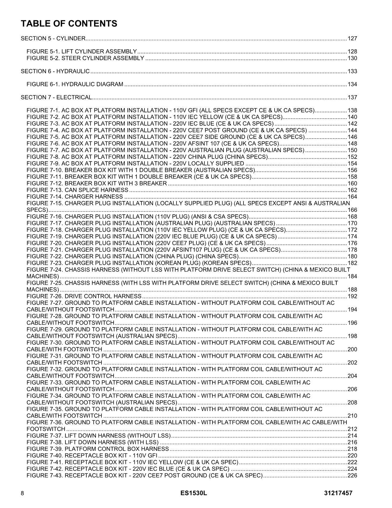 Manual del catálogo de piezas del elevador de tijera JLG ES1530L 31217457