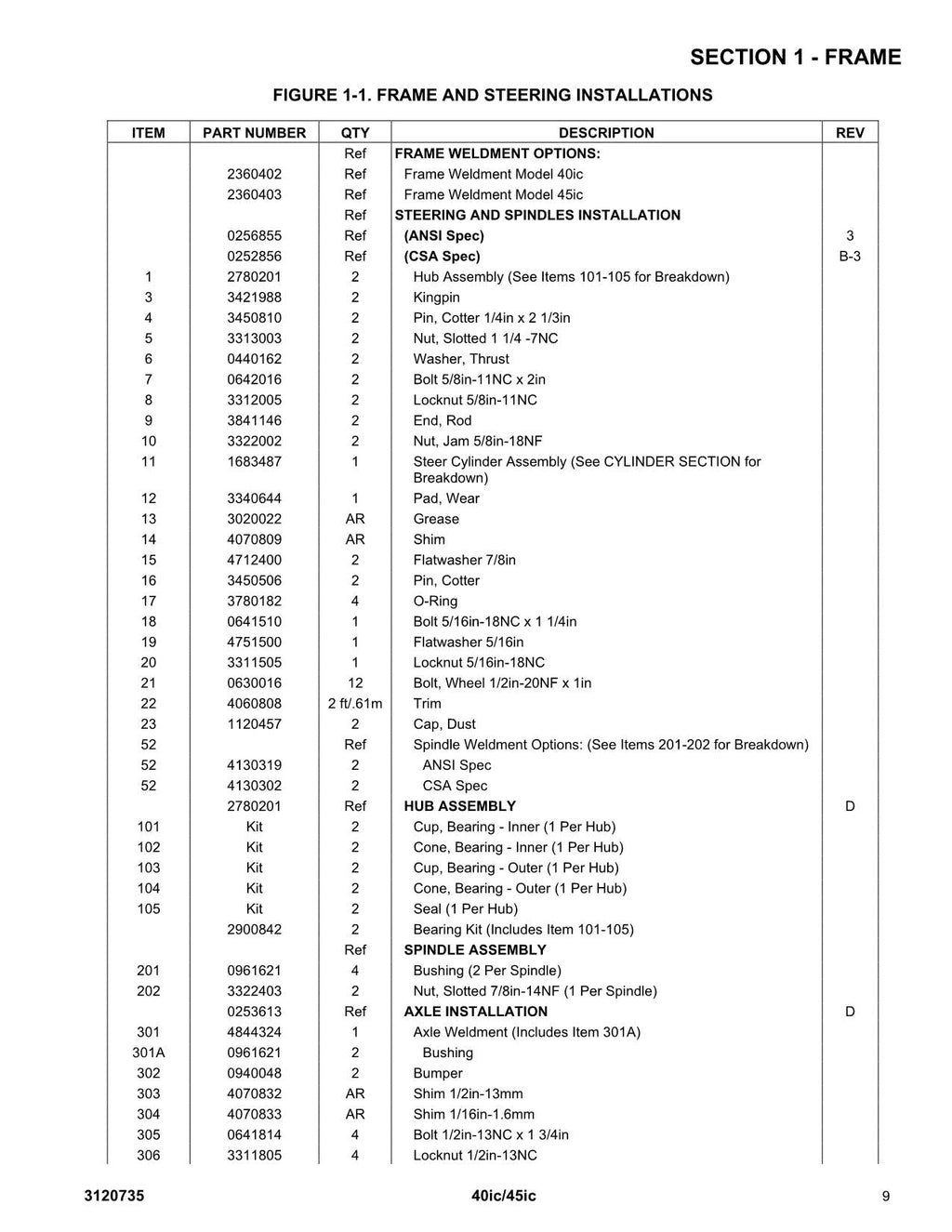 JLG 40ic 45ic Boom Lift Parts Catalog Manual