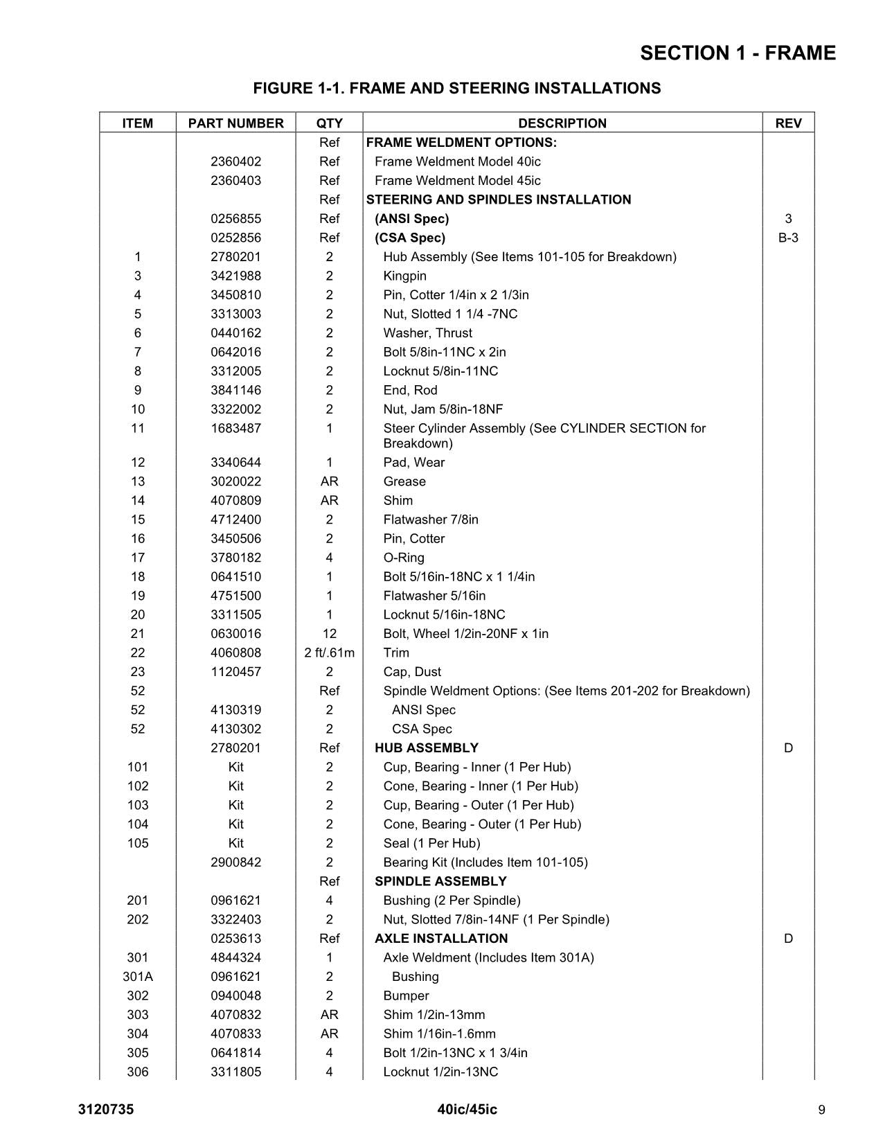 JLG 40ic 45ic Boom Lift Parts Catalog Manual