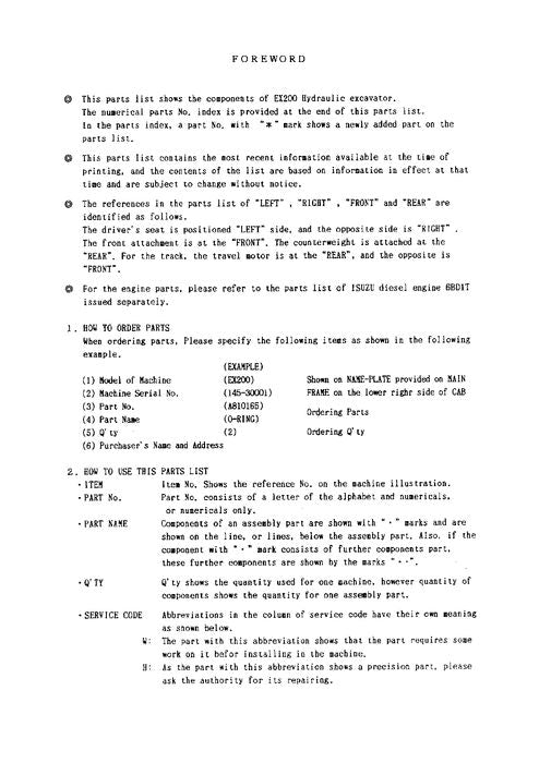 Manual del catálogo de piezas de la excavadora Hitachi EX200