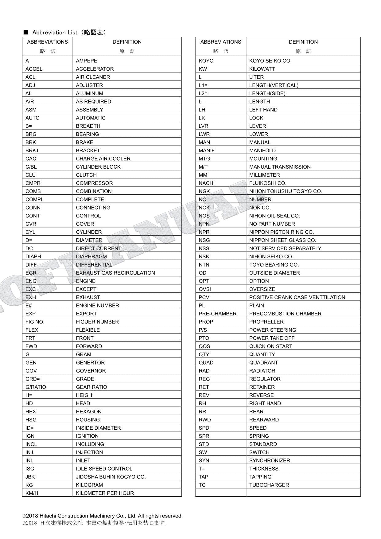 Manual del catálogo de piezas del motor ISUZU de la excavadora HITACHI ZX85USB-3 TX75US