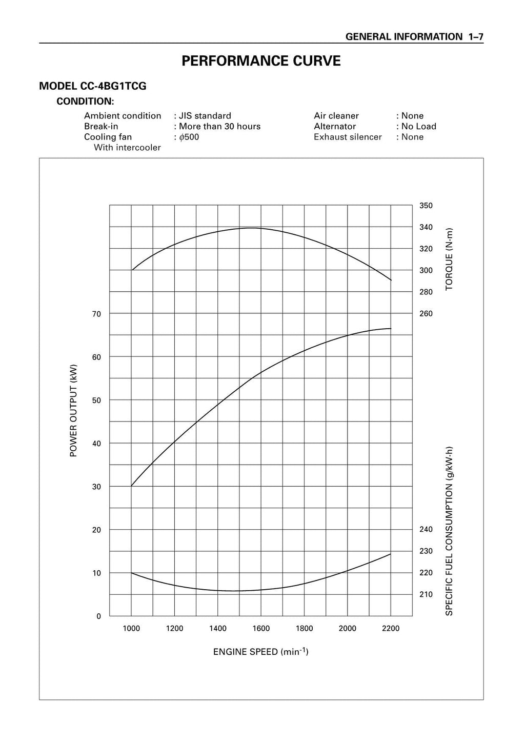 Manual de servicio técnico del taller del motor HITACHI 4BG1 Tier2