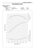 Manual de servicio técnico del taller del motor HITACHI 4BG1 Tier2